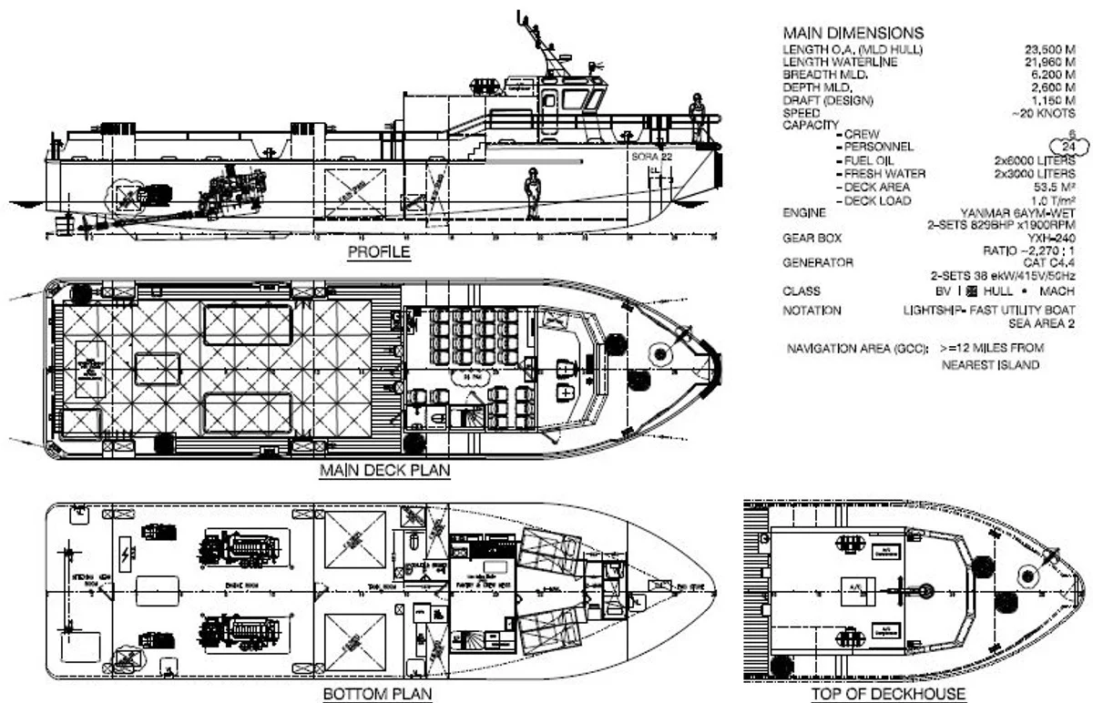 Sora 22 Blueprint